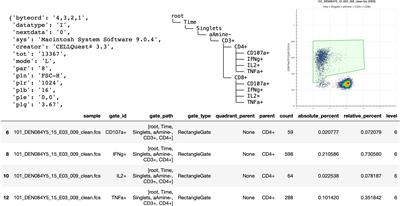 FlowKit: A Python Toolkit for Integrated Manual and Automated Cytometry Analysis Workflows